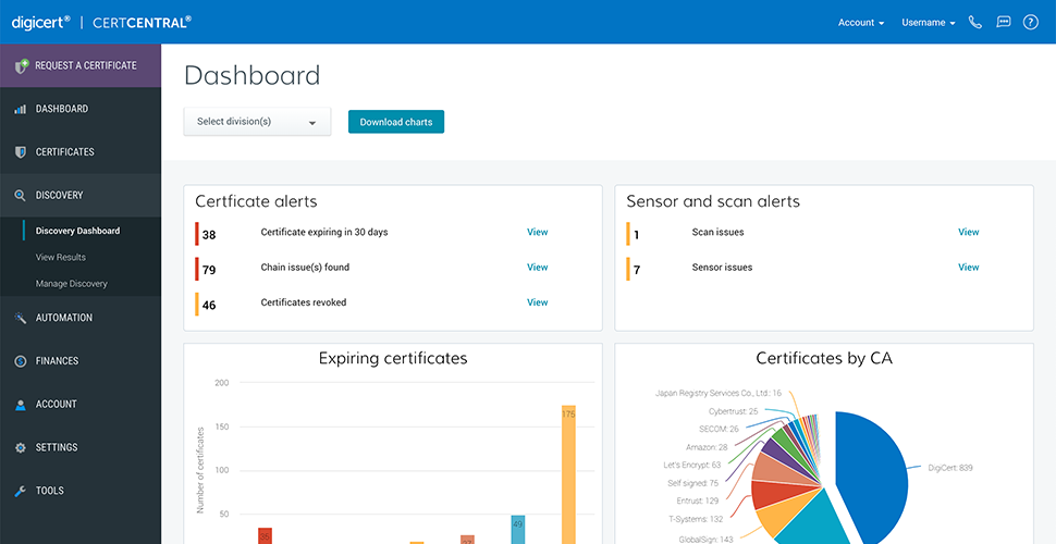 DigiCert Dashboard